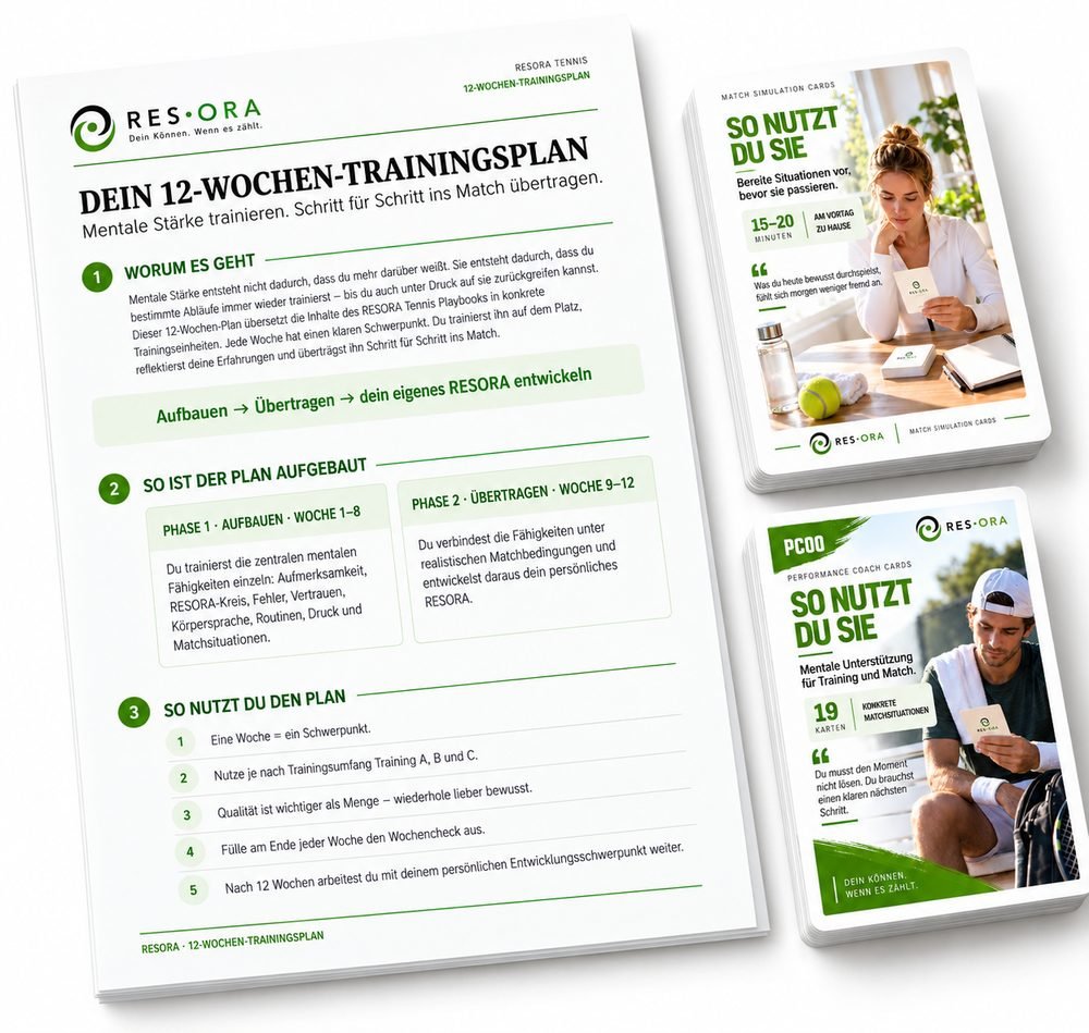 RESORA Trainingspack: 12-Wochen-Trainingsplan, Match Simulation Cards und Performance Coach Cards